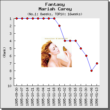 解説 Fantasy マライア キャリー 洋楽は解説聞けば好きになる