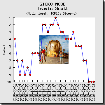 解説 和訳 Sicko Mode トラヴィス スコット 洋楽は解説聞けば好きになる